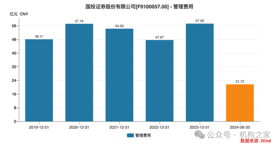 新总经理履新两月三高管闪电辞职！国投证券业绩堪忧、多指标恶化  第6张