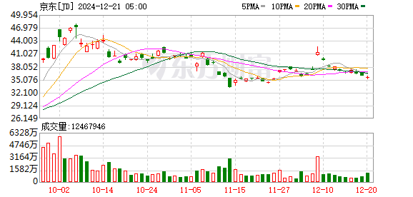 京东大动作！将拿下昔日消金巨头65%股权  第2张