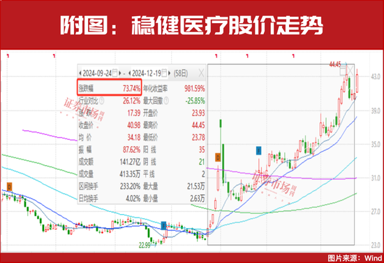 新情况！机构都“认准了”这两大主线，加仓股同步出炉！