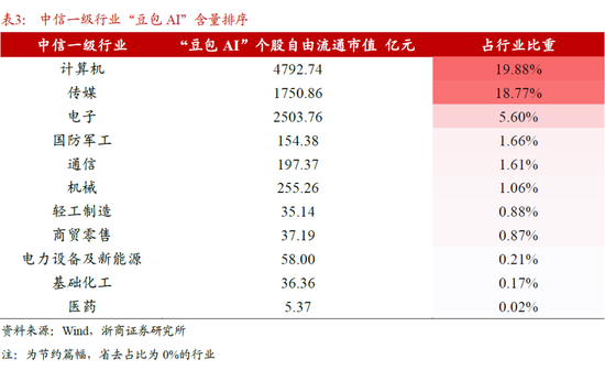 【浙商策略廖静池】哪些ETF的“豆包AI”含量更高？  第3张