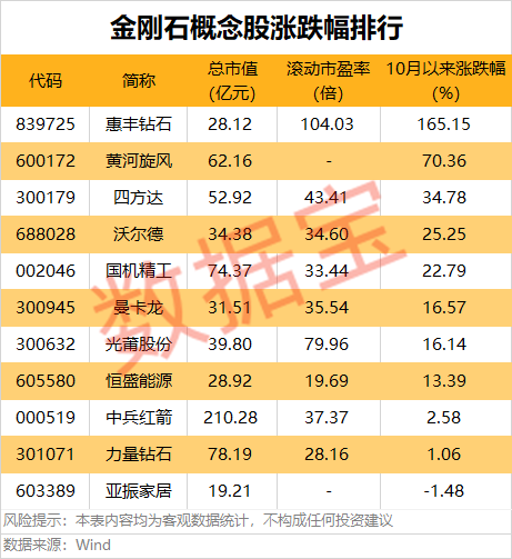 “终极半导体材料”！金刚石新突破，登上顶级期刊  第2张