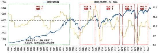 广发策略刘晨明：年度展望中的十大关键逻辑图表  第2张