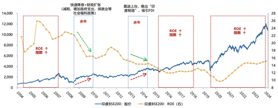 广发策略刘晨明：年度展望中的十大关键逻辑图表  第6张