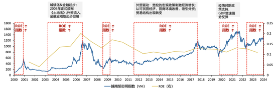 广发策略刘晨明：年度展望中的十大关键逻辑图表  第7张