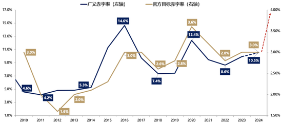 广发策略刘晨明：年度展望中的十大关键逻辑图表  第13张