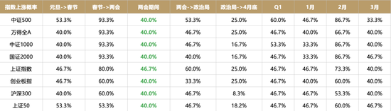 广发策略刘晨明：年度展望中的十大关键逻辑图表  第15张