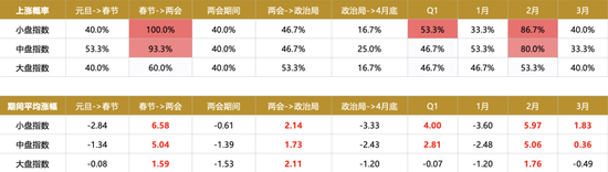 广发策略刘晨明：年度展望中的十大关键逻辑图表  第16张