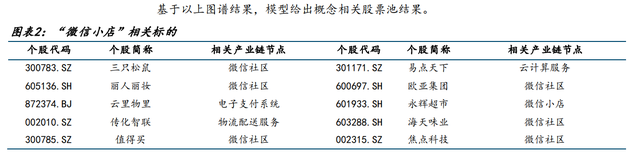 微信小店开启送礼物功能！龙头8连板，受益上市公司梳理  第4张