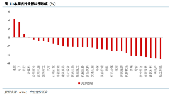 中信建投策略陈果：跨年行情进行时，AI+是中期主线  第12张