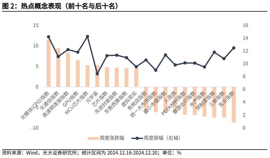 【光大金工】持续看好红利配置价值——金融工程市场跟踪周报20241221  第3张