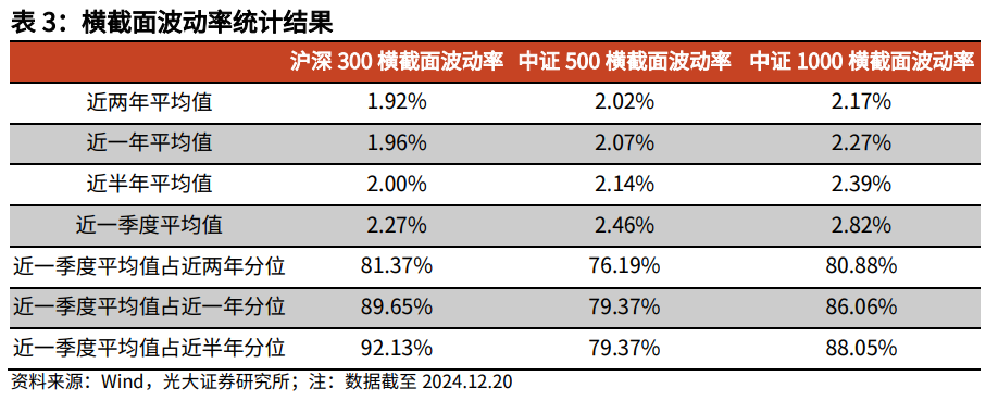 【光大金工】持续看好红利配置价值——金融工程市场跟踪周报20241221  第11张